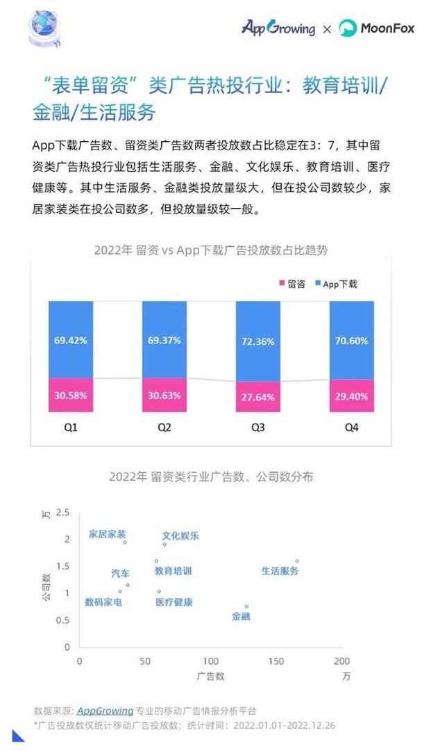重磅!2022年移动广告流量白皮书发布!